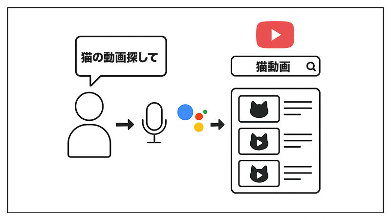 Google TV streamer