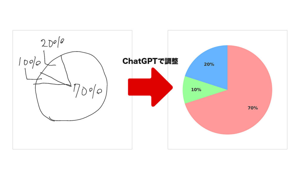 iPadで描いたグラフをChatGPTで綺麗にする