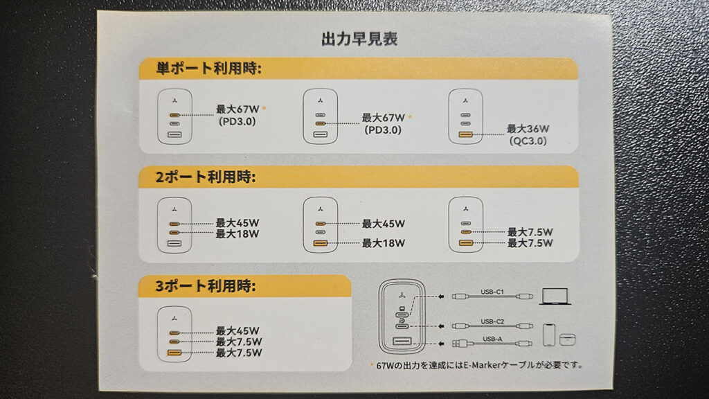 REVO 67W 同時
