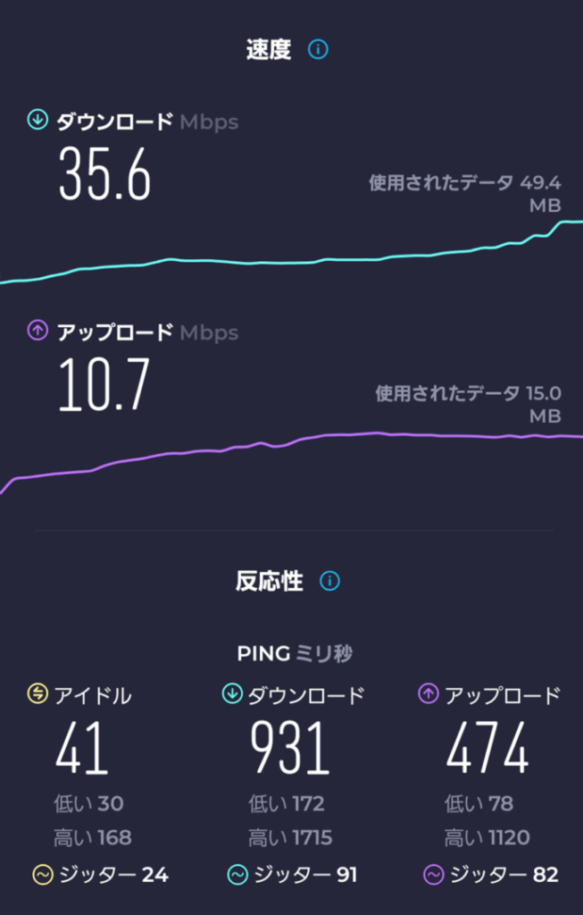 山手線池袋駅のホームでpovoスピードチェック
