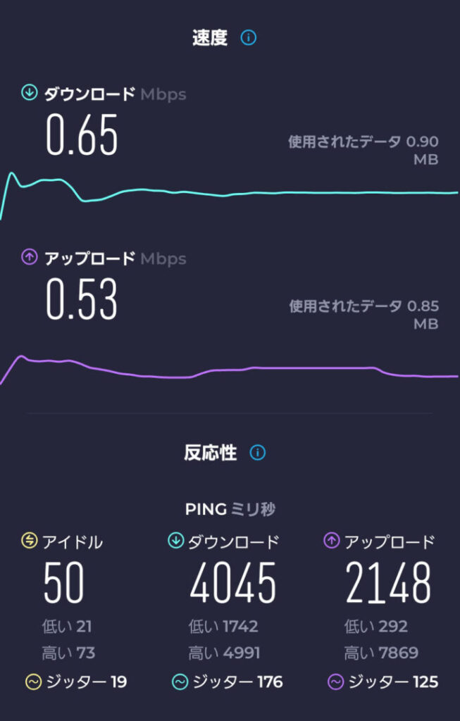 山手線池袋駅のホームで楽天モバイルスピードチェック