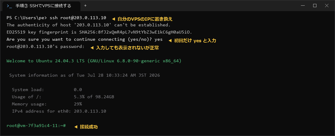 SSHでConoHa VPSに接続したときのコンソール画面