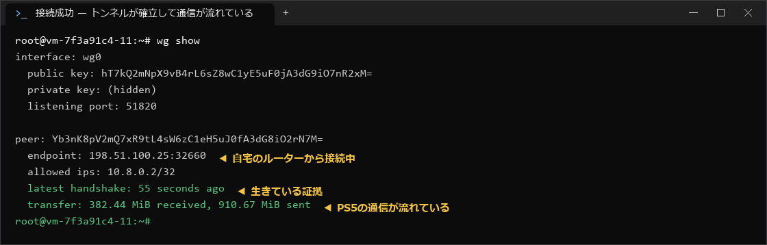 WireGuardのトンネルが確立して通信が流れている状態
