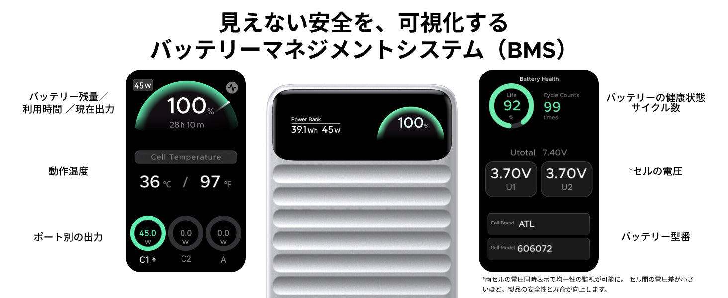 UGREEN Nexode Wavy ディスプレイに表示される項目