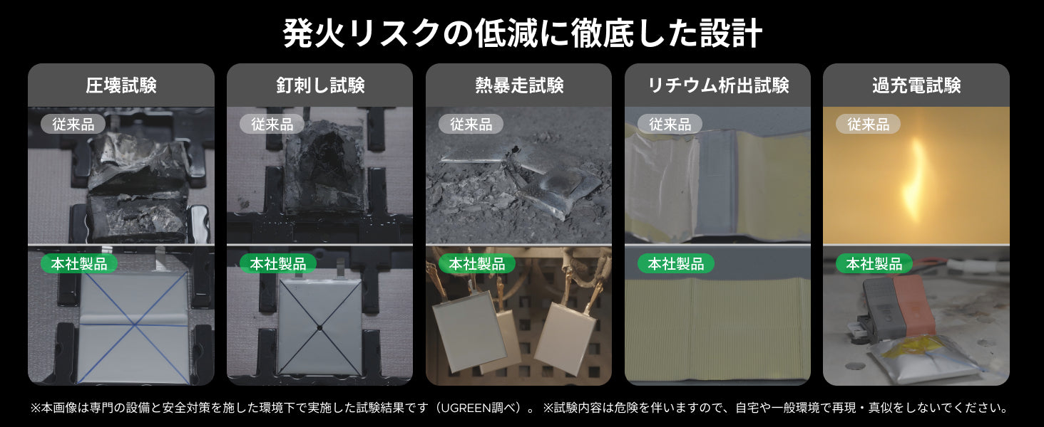 Dymondcell 従来品との安全試験比較