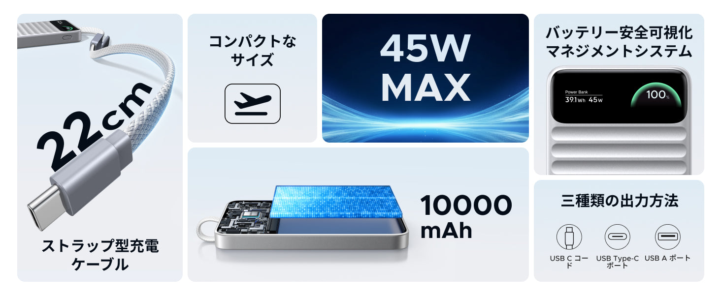 UGREEN Nexode Wavy 10000mAhの主な特徴