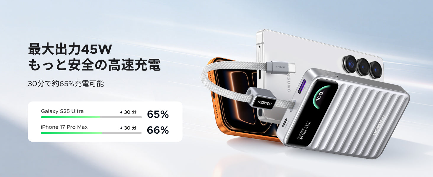 UGREEN Nexode Wavy 最大45W出力の充電速度