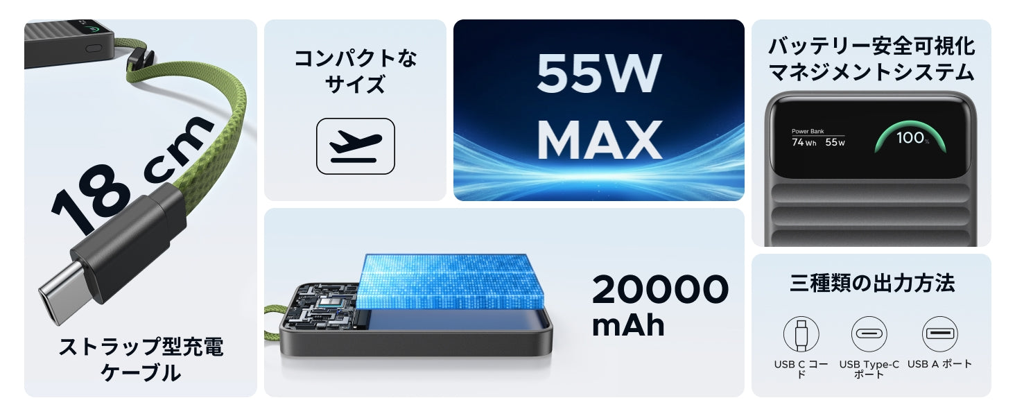 UGREEN Nexode Wavy 20000mAhの主な特徴